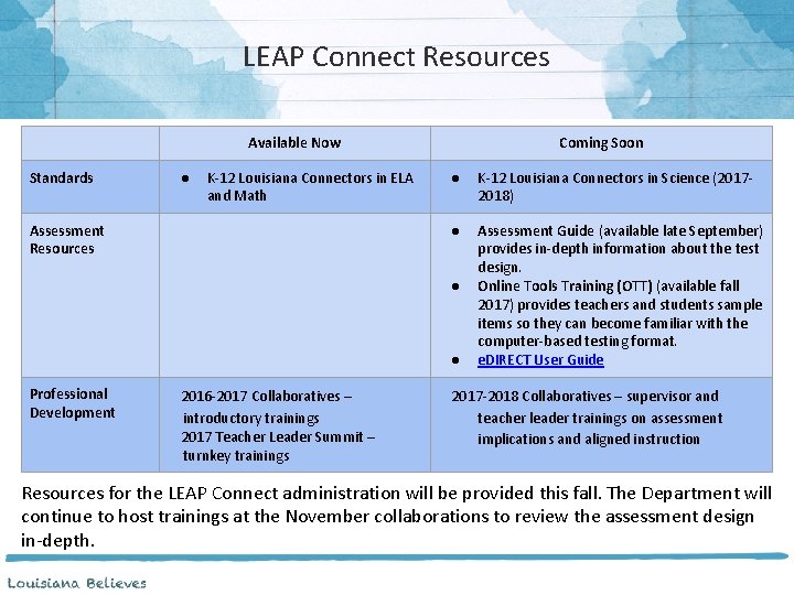 LEAP Connect Resources Available Now Standards ● K-12 Louisiana Connectors in ELA and Math