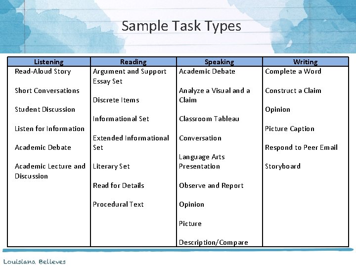  Sample Task Types Listening Read-Aloud Story Short Conversations Student Discussion Listen for Information