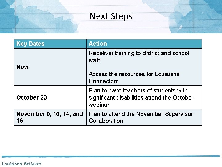 Next Steps Key Dates Action Redeliver training to district and school staff Now Access