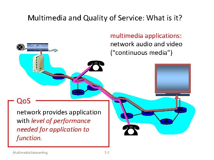 Multimedia and Quality of Service: What is it? multimedia applications: network audio and video