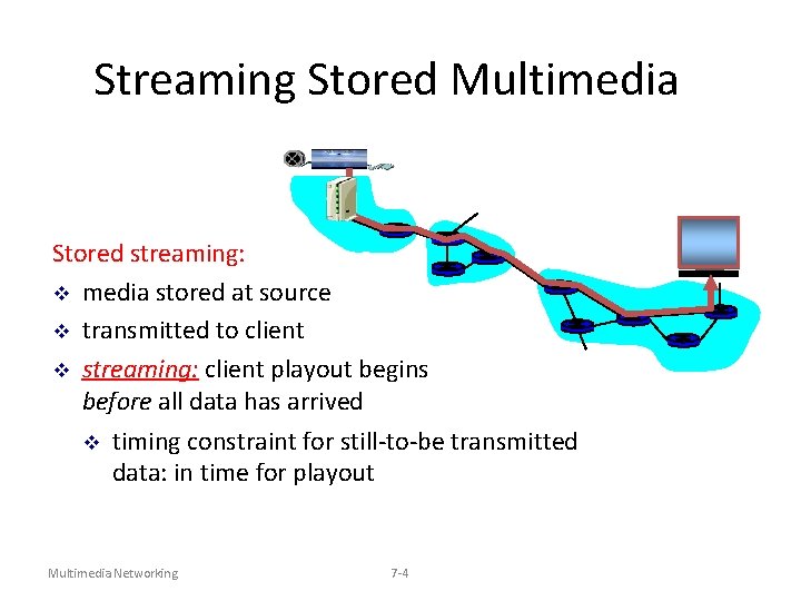 Streaming Stored Multimedia Stored streaming: v media stored at source v transmitted to client