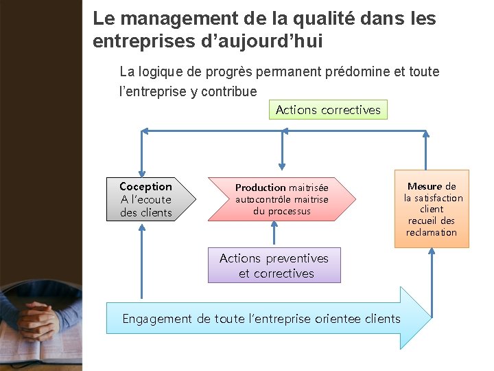 Le management de la qualité dans les entreprises d’aujourd’hui La logique de progrès permanent