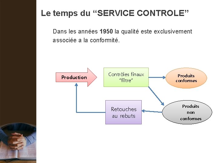 Le temps du “SERVICE CONTROLE” Dans les années 1950 la qualité este exclusivement associée