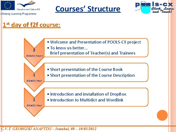 Courses’ Structure 1 st day of f 2 f course: 2 didactic hours 1 Courses’ Structure 1 st day of f 2 f course: 2 didactic hours 1