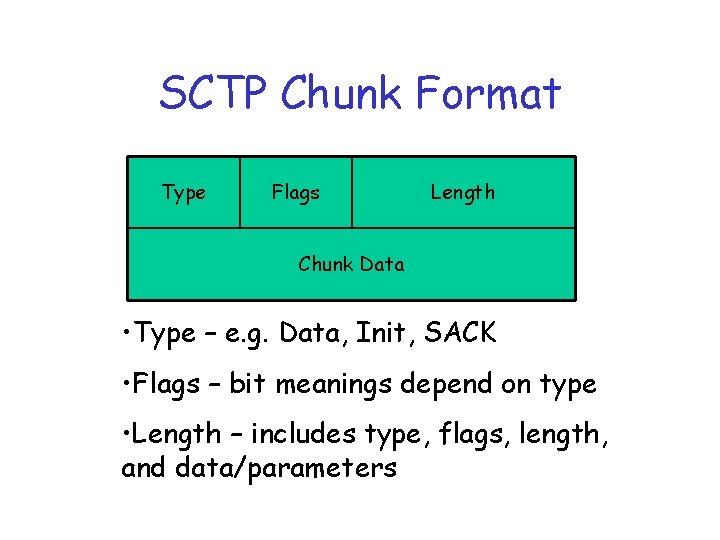 SCTP Chunk Format Type Flags Length Chunk Data • Type – e. g. Data,