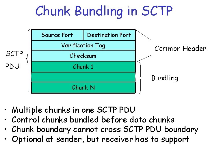 Chunk Bundling in SCTP Source Port SCTP PDU Destination Port Verification Tag Checksum Common