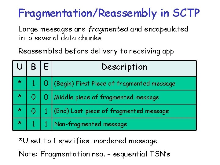 Fragmentation/Reassembly in SCTP Large messages are fragmented and encapsulated into several data chunks Reassembled