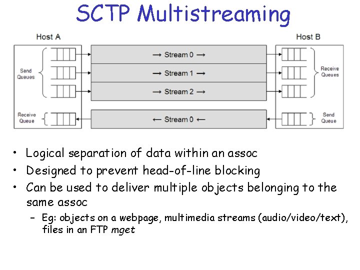 SCTP Multistreaming • Logical separation of data within an assoc • Designed to prevent