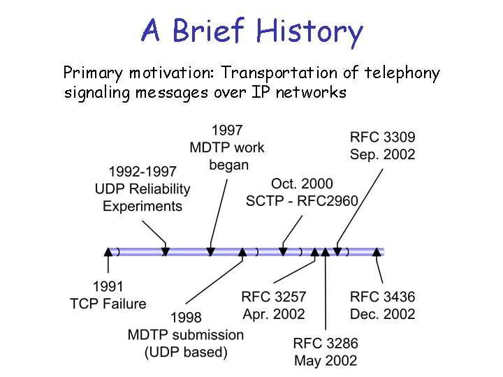 A Brief History Primary motivation: Transportation of telephony signaling messages over IP networks 