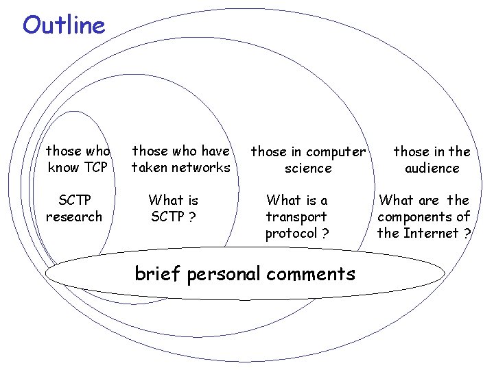 Outline those who know TCP SCTP research those who have taken networks What is