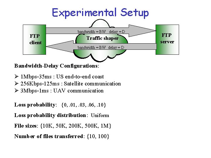 Experimental Setup FTP client bandwidth = BW delay = D Traffic shaper bandwidth =