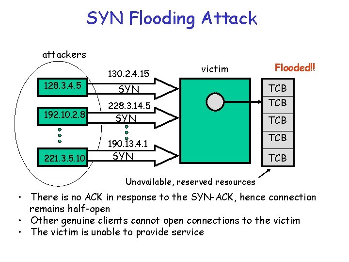 SYN Flooding Attack attackers 128. 3. 4. 5 192. 10. 2. 8 130. 2.