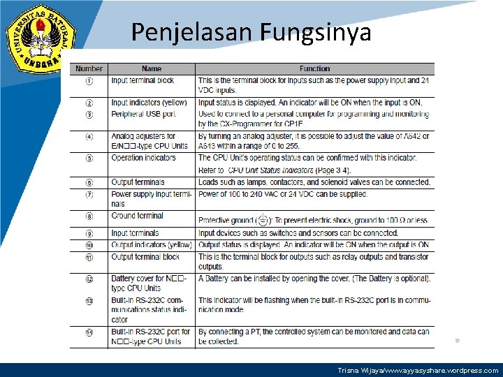 Penjelasan Fungsinya Trisna Wijaya/www. ayyasyshare. wordpress. com 