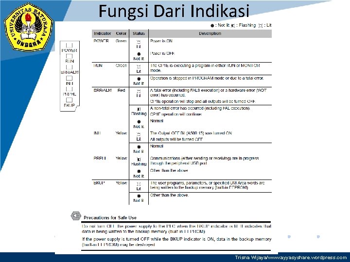 Fungsi Dari Indikasi Trisna Wijaya/www. ayyasyshare. wordpress. com 