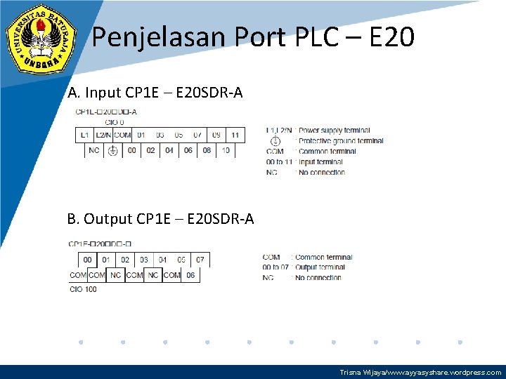 Penjelasan Port PLC – E 20 A. Input CP 1 E – E 20