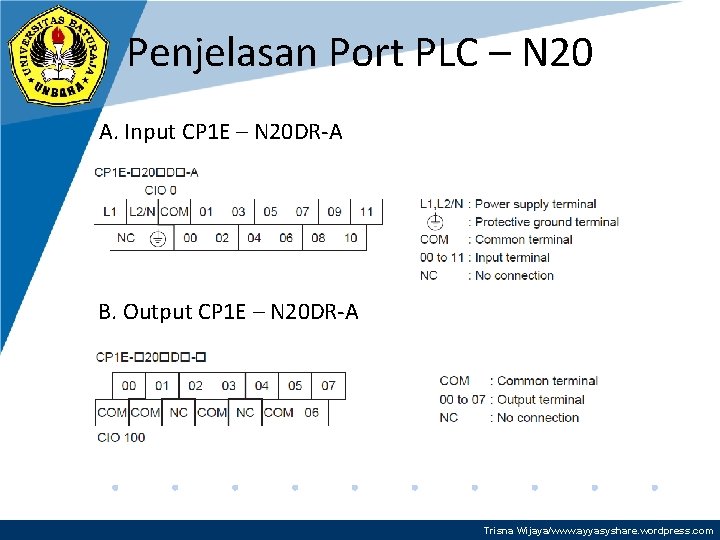 Penjelasan Port PLC – N 20 A. Input CP 1 E – N 20