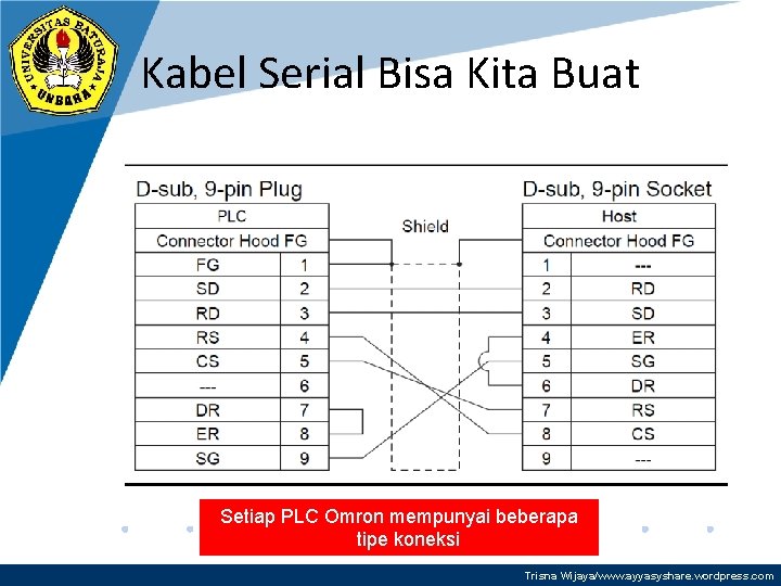 Kabel Serial Bisa Kita Buat Setiap PLC Omron mempunyai beberapa tipe koneksi Trisna Wijaya/www.