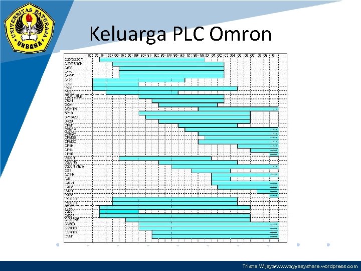 Keluarga PLC Omron Trisna Wijaya/www. ayyasyshare. wordpress. com 