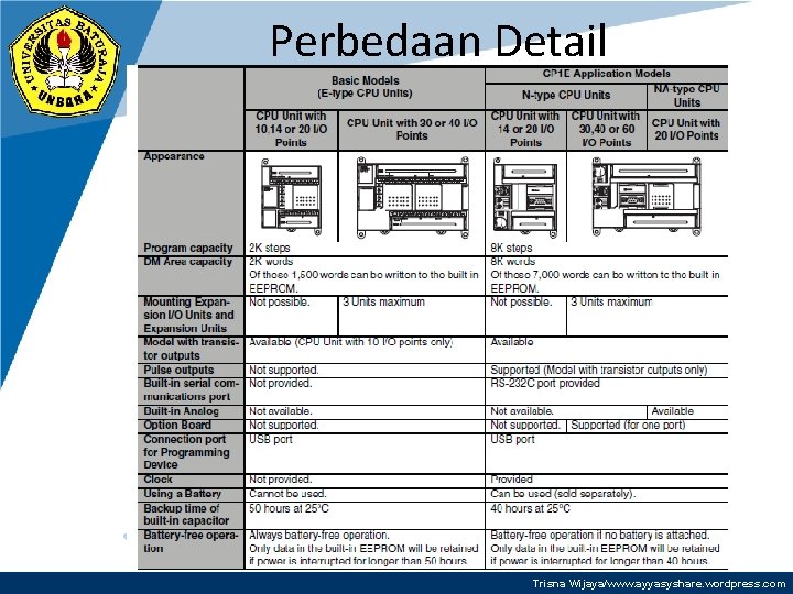 Perbedaan Detail Trisna Wijaya/www. ayyasyshare. wordpress. com 