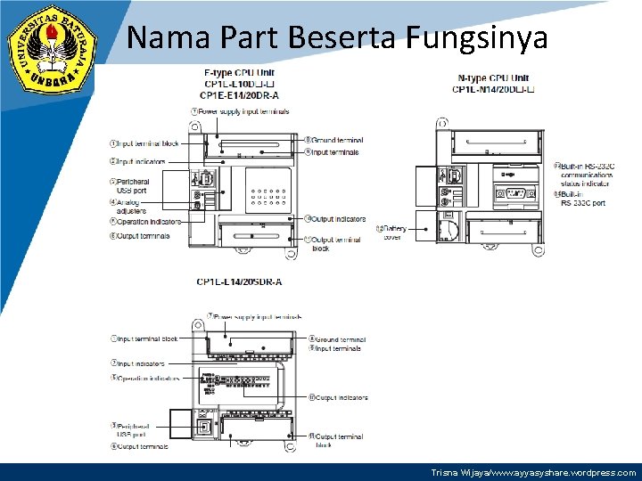 Nama Part Beserta Fungsinya Trisna Wijaya/www. ayyasyshare. wordpress. com 