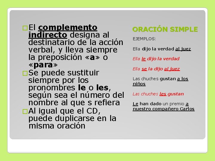 �El complemento indirecto designa al destinatario de la acción verbal, y lleva siempre la