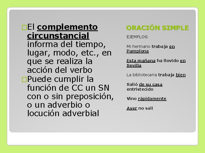 �El complemento circunstancial informa del tiempo, lugar, modo, etc. , en que se realiza �El complemento circunstancial informa del tiempo, lugar, modo, etc. , en que se realiza