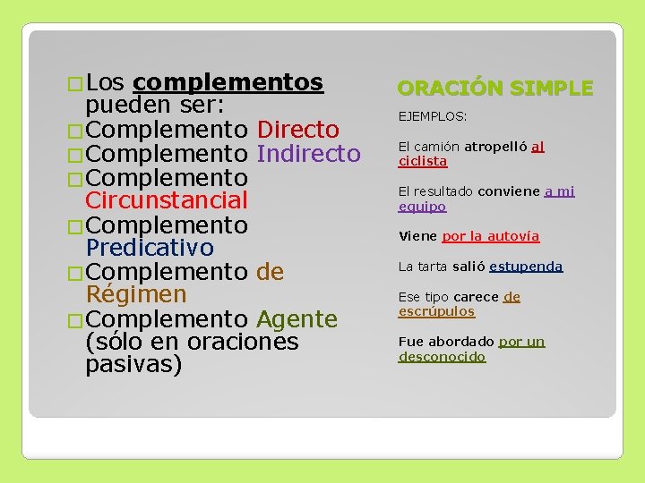 �Los complementos pueden ser: �Complemento Directo �Complemento Indirecto �Complemento Circunstancial �Complemento Predicativo �Complemento de