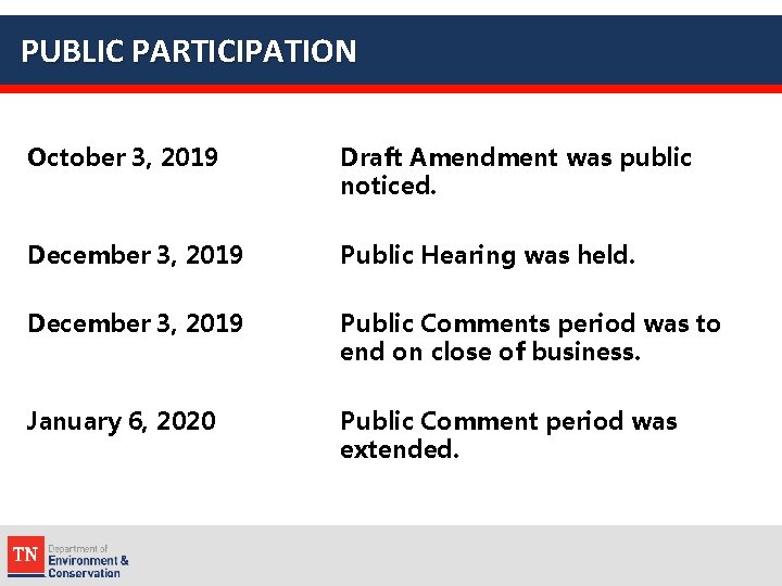 PUBLIC PARTICIPATION October 3, 2019 December 3, 2019 Draft Amendment was public noticed. Public