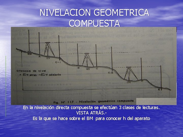 NIVELACION GEOMETRICA COMPUESTA En la nivelación directa compuesta se efectúan 3 clases de lecturas. NIVELACION GEOMETRICA COMPUESTA En la nivelación directa compuesta se efectúan 3 clases de lecturas.