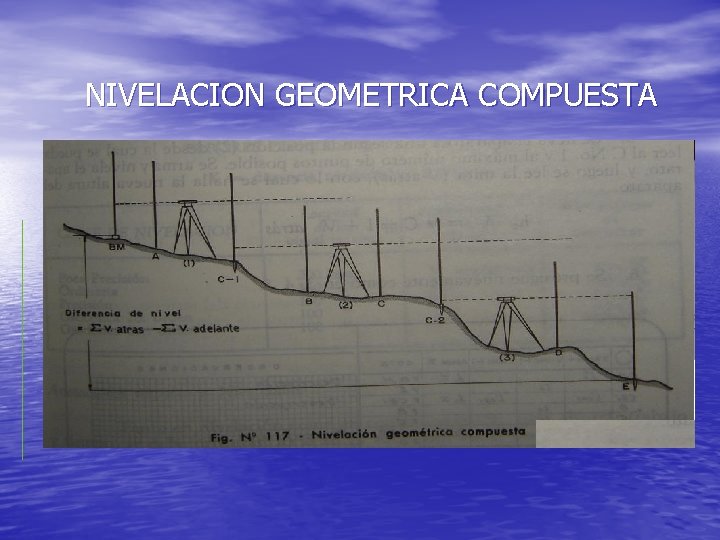 NIVELACION GEOMETRICA COMPUESTA NIVELACION GEOMETRICA COMPUESTA