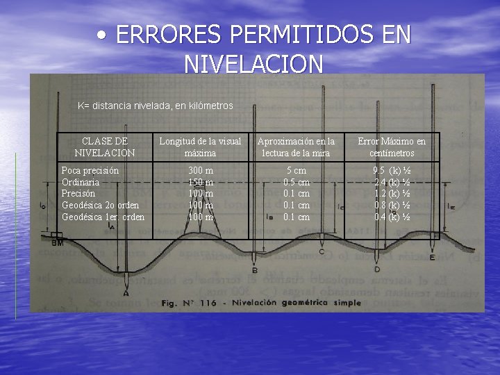 • ERRORES PERMITIDOS EN NIVELACION K= distancia nivelada, en kilómetros CLASE DE NIVELACION • ERRORES PERMITIDOS EN NIVELACION K= distancia nivelada, en kilómetros CLASE DE NIVELACION