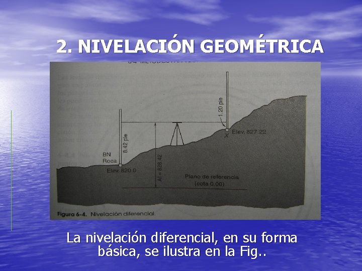 2. NIVELACIÓN GEOMÉTRICA La nivelación diferencial, en su forma básica, se ilustra en la 2. NIVELACIÓN GEOMÉTRICA La nivelación diferencial, en su forma básica, se ilustra en la