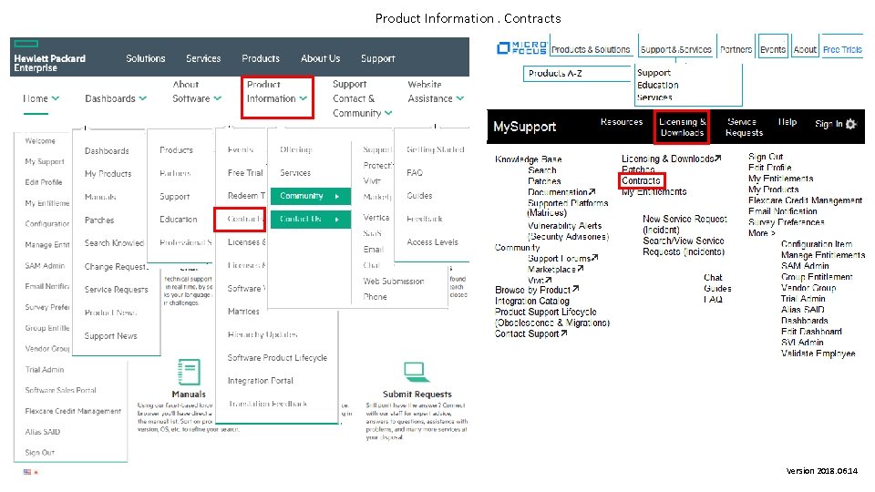 Product Information. Contracts Version 2018. 06. 14 