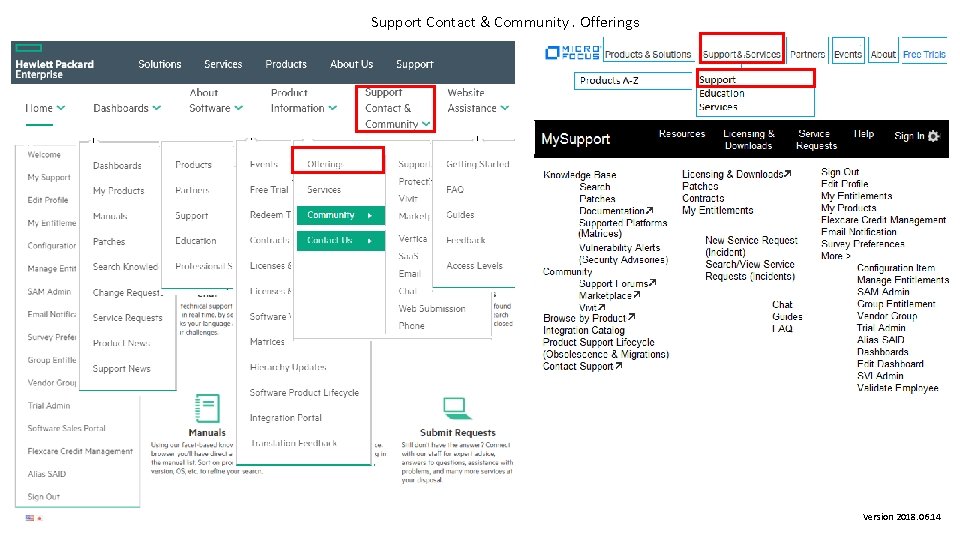 Support Contact & Community. Offerings Version 2018. 06. 14 