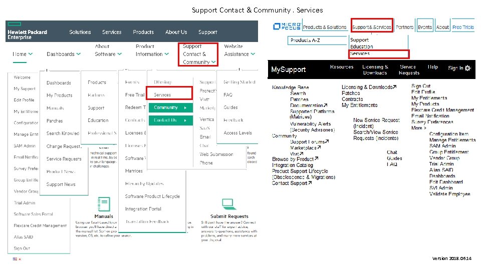 Support Contact & Community. Services Version 2018. 06. 14 