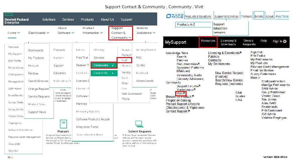 Support Contact & Community. Vivit Version 2018. 06. 14 