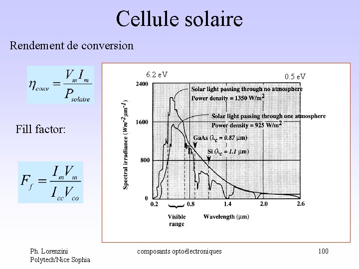 Cellule solaire Rendement de conversion 6. 2 e. V 0. 5 e. V Fill Cellule solaire Rendement de conversion 6. 2 e. V 0. 5 e. V Fill