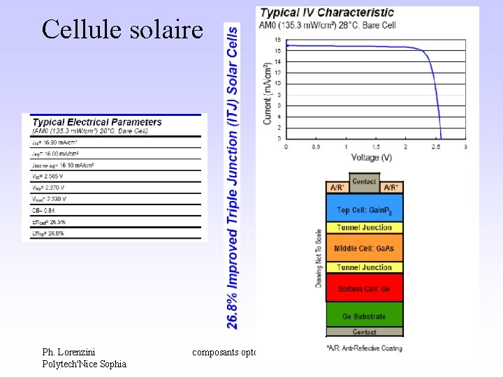Cellule solaire Ph. Lorenzini Polytech'Nice Sophia composants optoélectroniques 103 Cellule solaire Ph. Lorenzini Polytech'Nice Sophia composants optoélectroniques 103