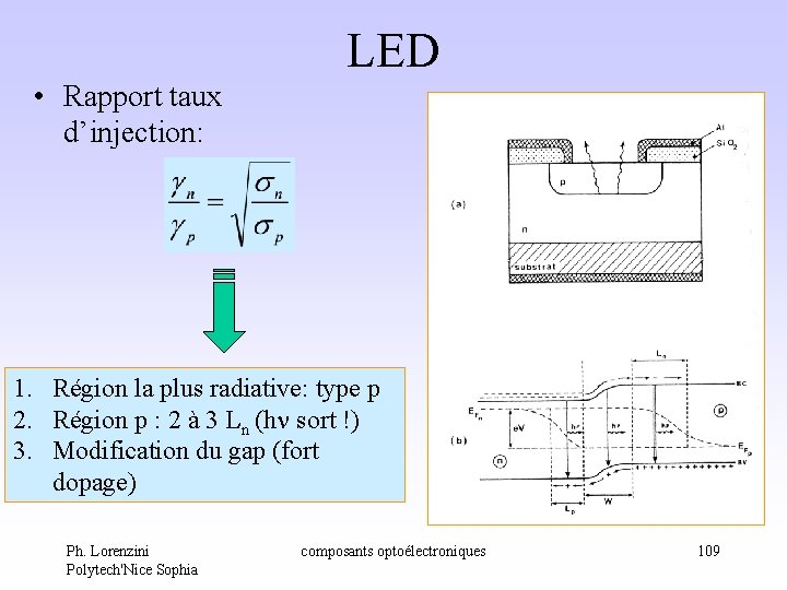LED • Rapport taux d’injection: 1. Région la plus radiative: type p 2. Région LED • Rapport taux d’injection: 1. Région la plus radiative: type p 2. Région