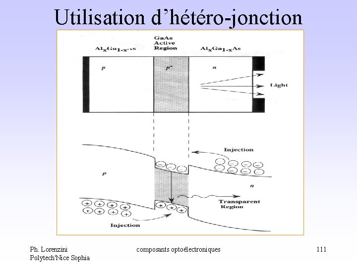 Utilisation d’hétéro-jonction Ph. Lorenzini Polytech'Nice Sophia composants optoélectroniques 111 Utilisation d’hétéro-jonction Ph. Lorenzini Polytech'Nice Sophia composants optoélectroniques 111