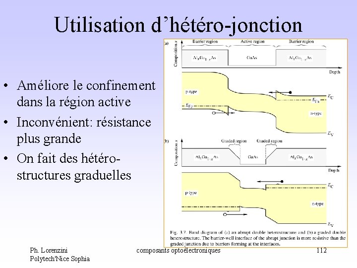 Utilisation d’hétéro-jonction • Améliore le confinement dans la région active • Inconvénient: résistance plus Utilisation d’hétéro-jonction • Améliore le confinement dans la région active • Inconvénient: résistance plus
