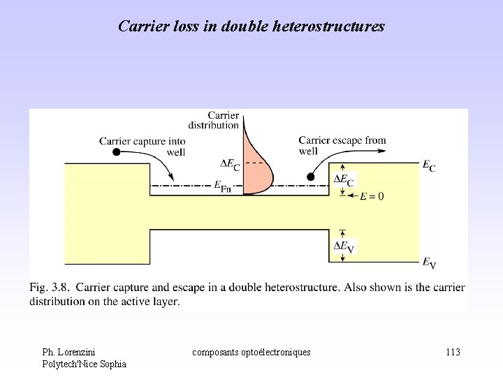 Carrier loss in double heterostructures Ph. Lorenzini Polytech'Nice Sophia composants optoélectroniques 113 Carrier loss in double heterostructures Ph. Lorenzini Polytech'Nice Sophia composants optoélectroniques 113