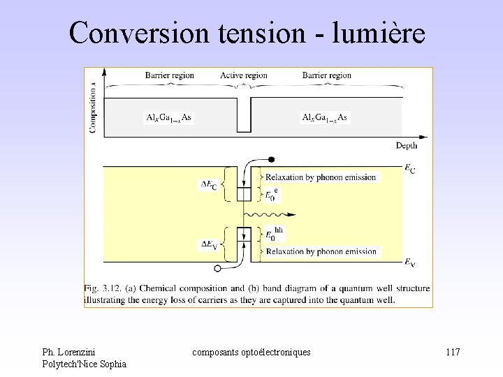Conversion tension - lumière Ph. Lorenzini Polytech'Nice Sophia composants optoélectroniques 117 Conversion tension - lumière Ph. Lorenzini Polytech'Nice Sophia composants optoélectroniques 117