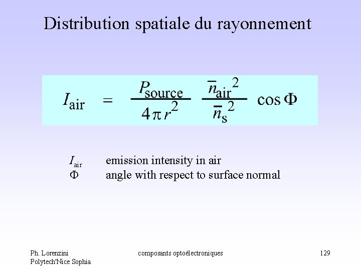 Distribution spatiale du rayonnement Iair Ph. Lorenzini Polytech'Nice Sophia emission intensity in air angle Distribution spatiale du rayonnement Iair Ph. Lorenzini Polytech'Nice Sophia emission intensity in air angle