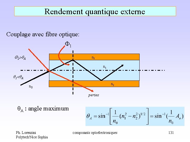 Rendement quantique externe Couplage avec fibre optique: 1 Q 2>q. A n 2 n Rendement quantique externe Couplage avec fibre optique: 1 Q 2>q. A n 2 n
