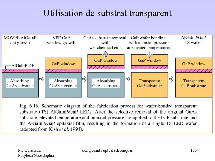 Utilisation de substrat transparent Ph. Lorenzini Polytech'Nice Sophia composants optoélectroniques 135 Utilisation de substrat transparent Ph. Lorenzini Polytech'Nice Sophia composants optoélectroniques 135