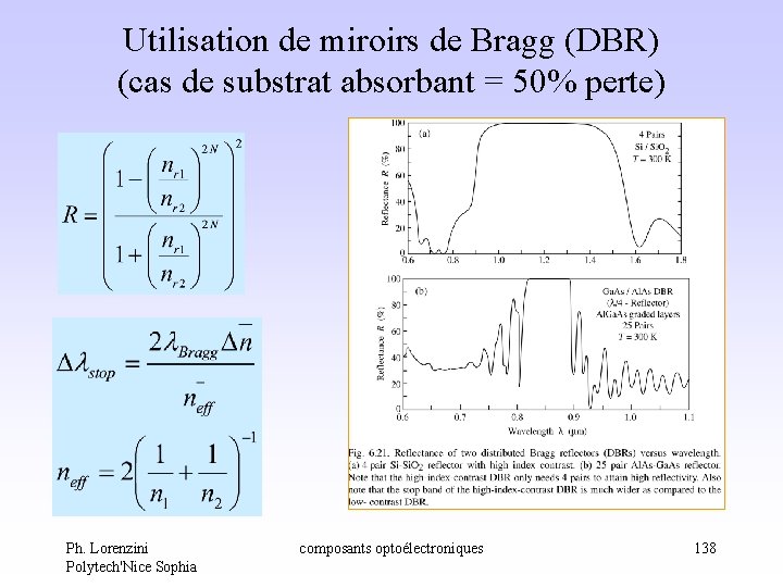 Utilisation de miroirs de Bragg (DBR) (cas de substrat absorbant = 50% perte) Ph. Utilisation de miroirs de Bragg (DBR) (cas de substrat absorbant = 50% perte) Ph.
