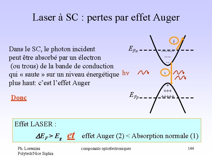 Laser à SC : pertes par effet Auger 2 EFn Dans le SC, le Laser à SC : pertes par effet Auger 2 EFn Dans le SC, le