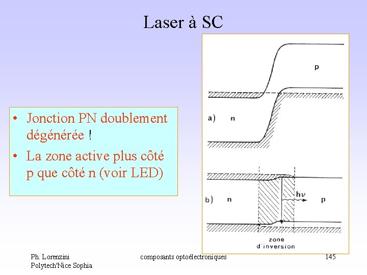 Laser à SC • Jonction PN doublement dégénérée ! • La zone active plus Laser à SC • Jonction PN doublement dégénérée ! • La zone active plus