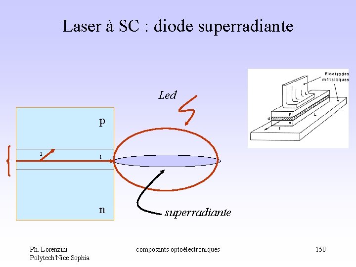 Laser à SC : diode superradiante Led p 2 1 n Ph. Lorenzini Polytech'Nice Laser à SC : diode superradiante Led p 2 1 n Ph. Lorenzini Polytech'Nice